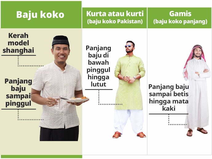 Perbedaan baju koko dengan busana pria muslim lainnya