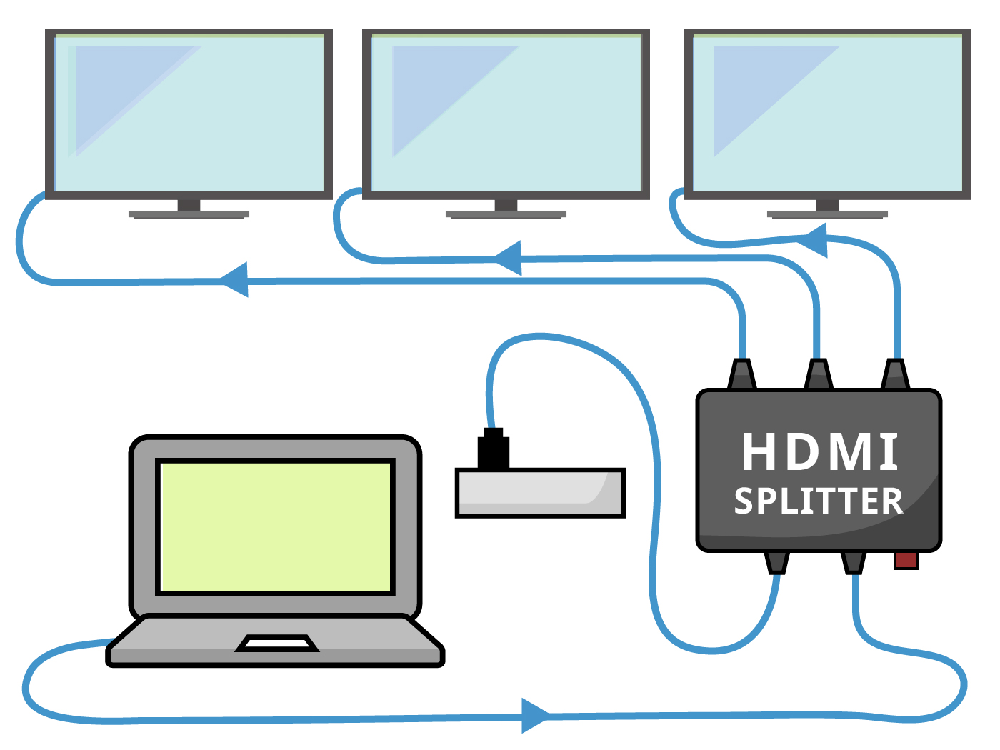 10 HDMI Splitter Terbaik - Ditinjau 