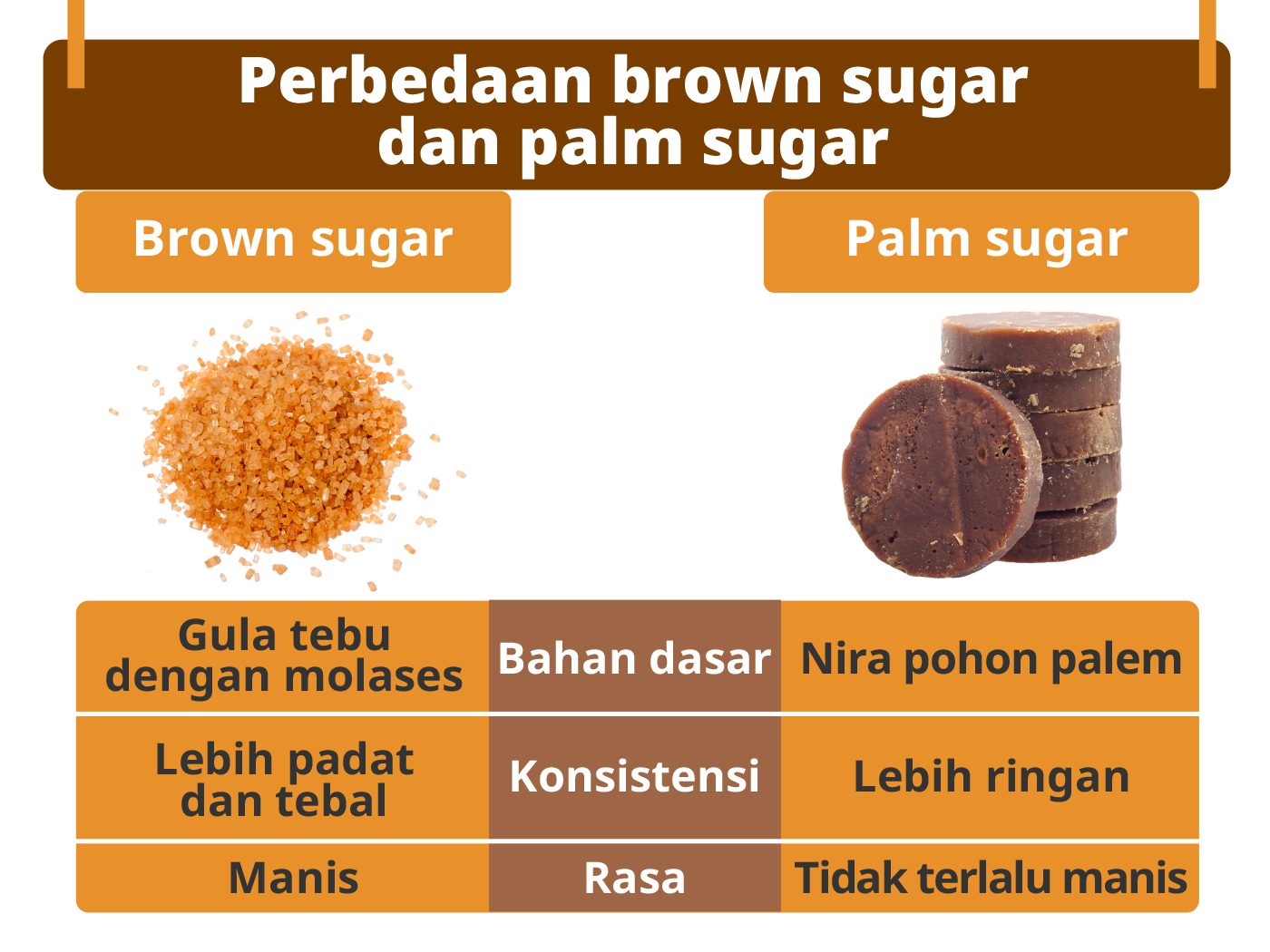 10 Palm Sugar Terbaik Ditinjau oleh Chef (Terbaru Tahun 2022) mybest