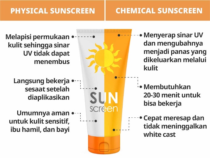 Apa perbedaan chemical sunscreen dan physical sunscreen?