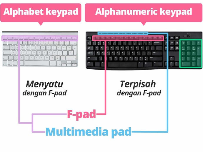 Cek jenis keypad yang tersedia pada keyboard