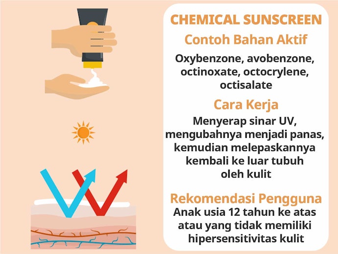 Chemical sunscreen, lebih mudah menyerap di kulit