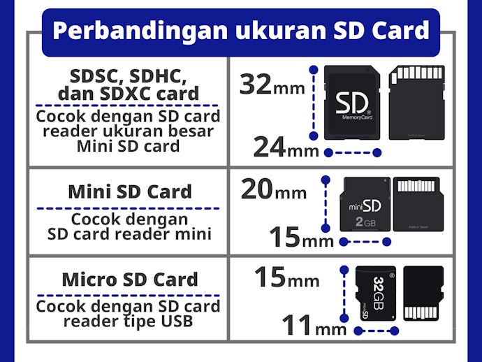 Perhatikan jumlah slot dan jenis SD card-nya