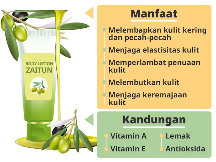 Manfaat lotion minyak zaitun untuk kulit