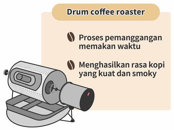 Drum roaster, berikan sensasi smoky pada hasil roasting
