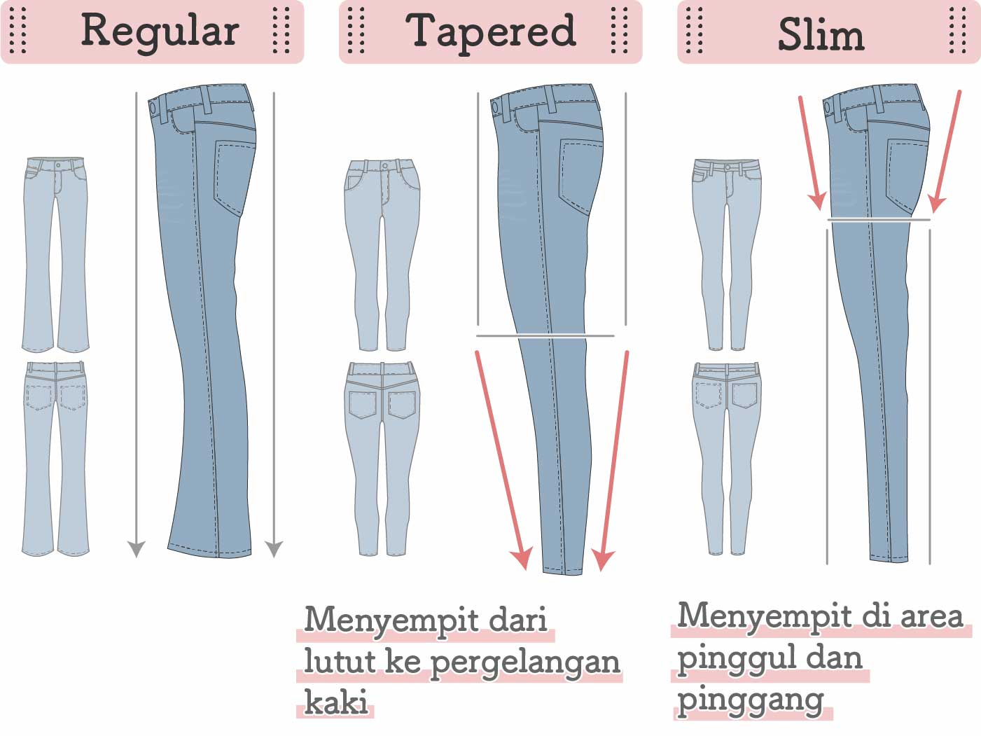 apa itu tapered jeans