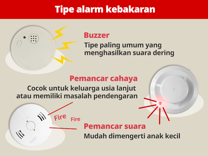 Kenali tipe alarm buzzer, suara, dan pemancar cahaya