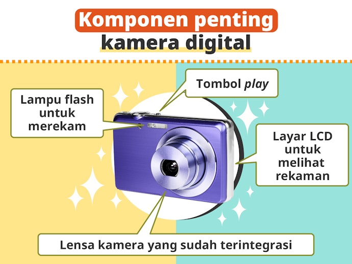 Compact digital camera: Kecil dan mudah digunakan di mana saja