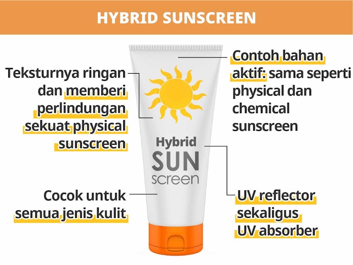 Hybrid Sunscreen, perpaduan manfaat physical dan chemical sunscreen