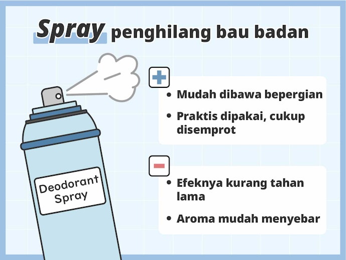Jenis spray, mudah digunakan bahkan saat bepergian