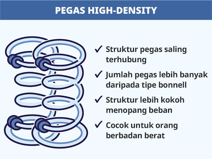 Pegas high-density: Mampu menopang beban berat dan memiliki struktur lebih kukuh