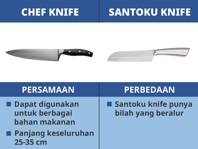 Chef knife dan santoku knife: Pisau serbaguna untuk berbagai macam kegunaan