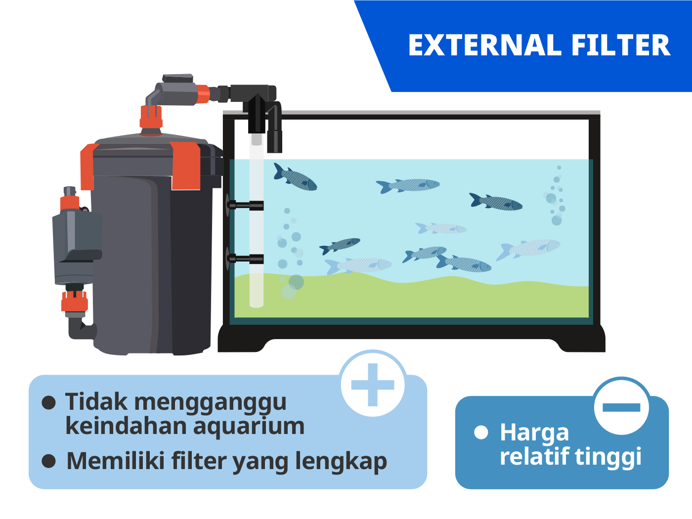 10 Filter Aquarium Terbaik Ditinjau oleh Aquascaper (Terbaru Tahun