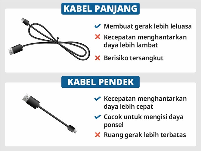 Sesuaikan panjang kabel dengan kebutuhan penggunaan