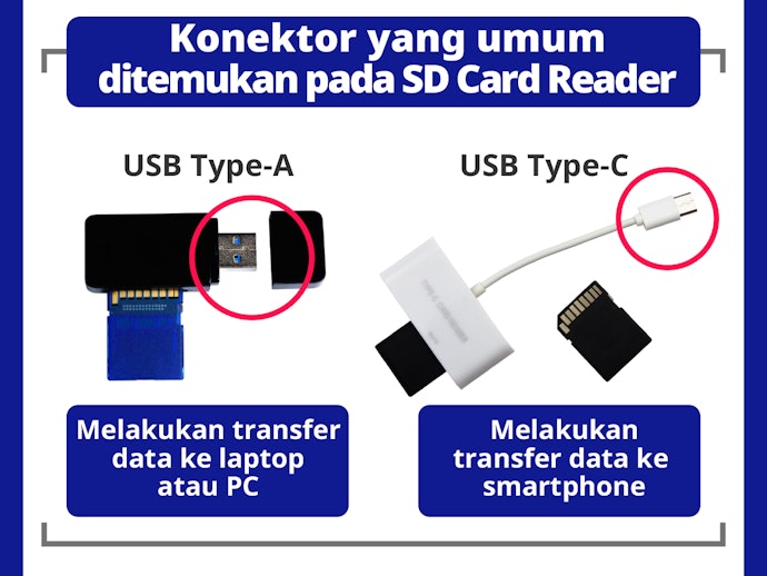Perhatikan jenis konektor USB pada SD card reader