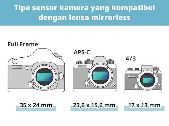 Kenali jenis sensor kamera yang kompatibel dengan lensa