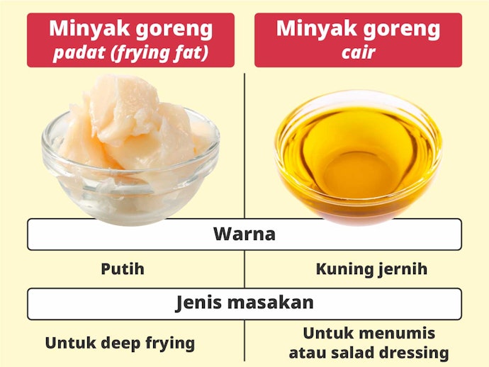 Pilih berdasarkan jenisnya, minyak goreng biasa atau minyak goreng padat (frying fat)?