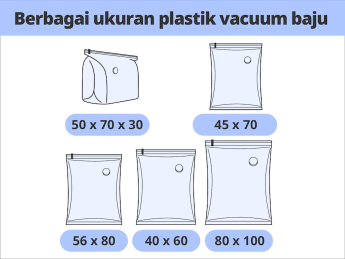 Perhatikan ukuran plastik vacuum sealer