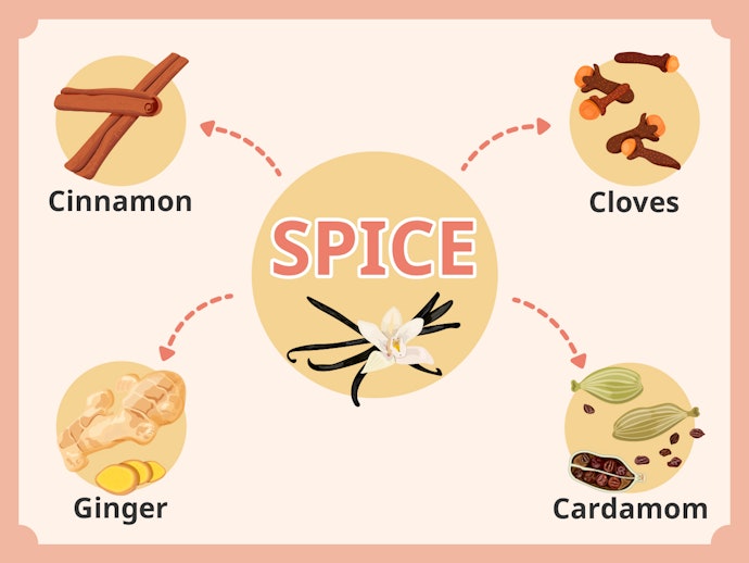 Wewangian rempah-rempah (spice): Aroma khas bumbu dapur dengan aksen yang lebih lembut