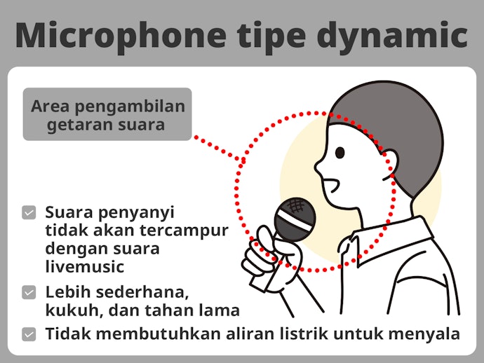 Apa itu microphone tipe dynamic?