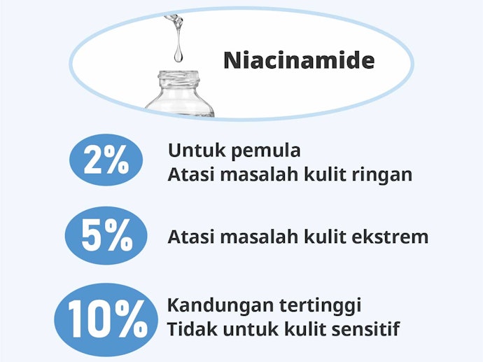 Tentukan konsentrasi niacinamide untuk hasil maksimal