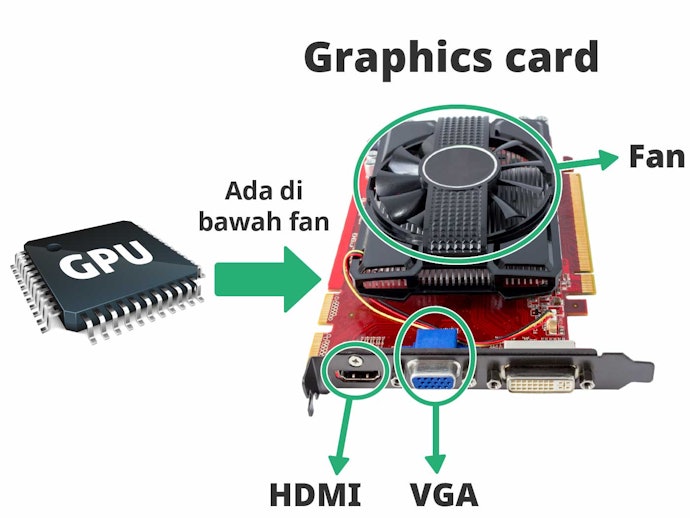 Perbedaan graphics card, GPU, dan VGA