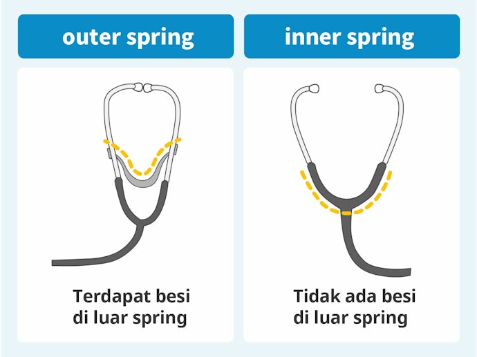 Pastikan stetoskop memiliki inner spring agar mudah digunakan