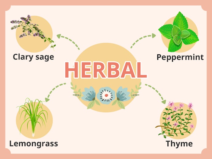 Wewangian herbal: Kesegaran dan kesejukkan yang melegakan indera penciuman
