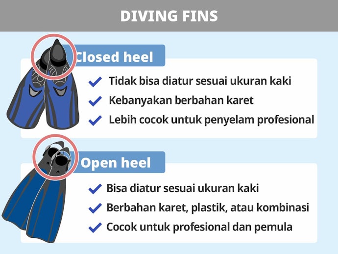 Ketahui jenis-jenis diving fins