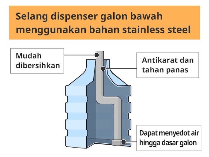 Perhatikan bahan dan kualitas pipa pompa air