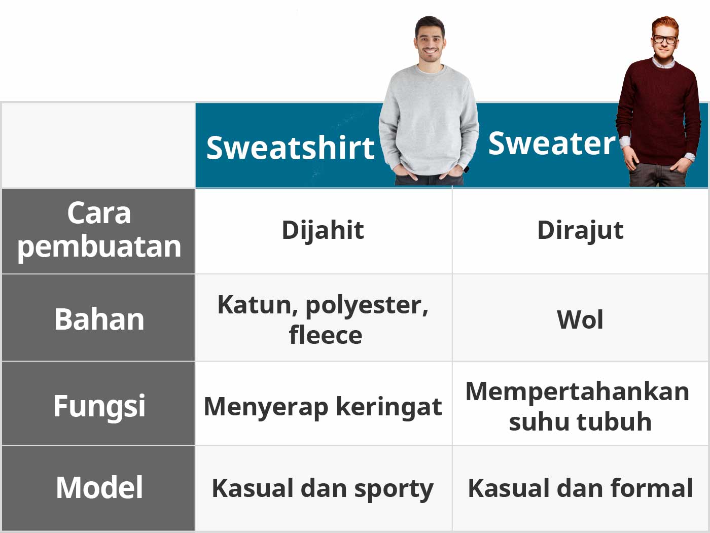 10 Rekomendasi Sweatshirt Pria Terbaik 