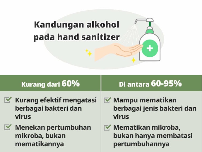 Produk dengan 60–95% alkohol, efektif membunuh virus