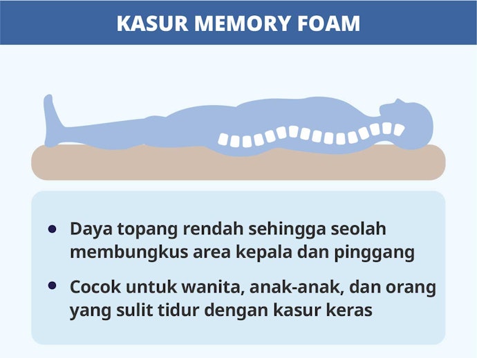 Memory foam: Kasur lembut yang ideal untuk wanita dan anak-anak 