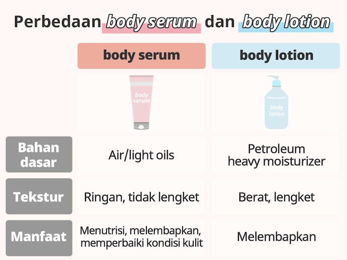 Apa manfaat body serum?